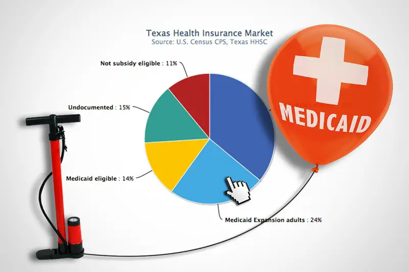 Income Limit Chart For Medicaid In Texas