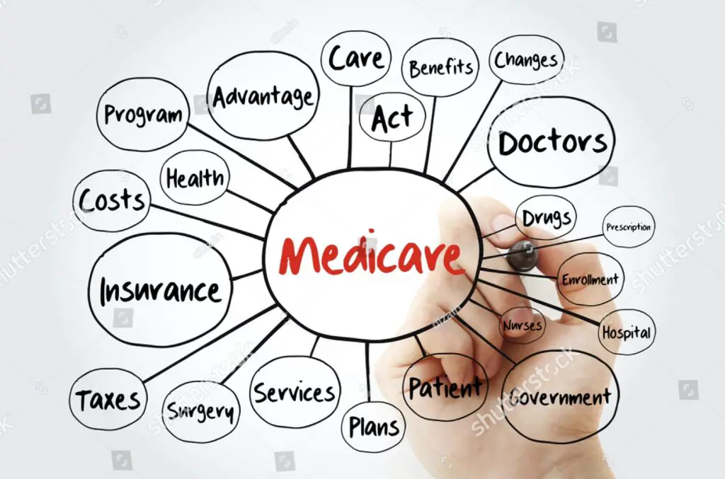 how to choose a MediGap plan in Texas? - Medicare Supplemental Plan in Texas