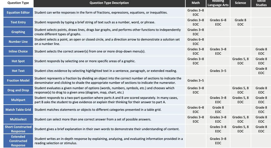 2022-2023 ONLINE STAAR TEST TEXAS REDESIGN AND NEW QUESTION TYPES